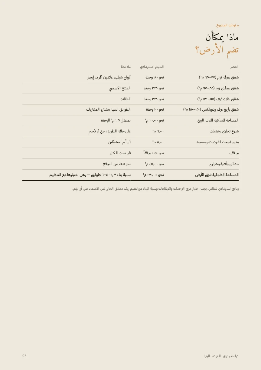 صفحة 5